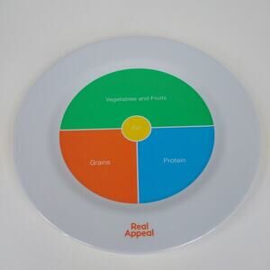 Real Appeal Portion Plate Weight Control Loss Healthy Eating Melamine 10" Dinner